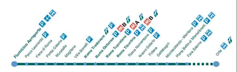 estação ferroviária de fiumicino mapa